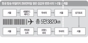[Law&Biz] 하늘 위 사무실서 일하는 국제중재 변호사