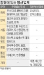 창원시, 방위산업 미래 먹거리로 육성