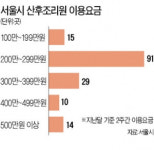 2주 2500만원…호텔 뺨치는 산후조리원