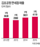 이니스프리김포공항봄점 | '면세점 대전' 앞두고 김포공항서 '전초전'
