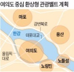 노들관광농장 | 노량진~노들섬~용산~마포 한강변 묶어 여의도 중심 관광벨트 조성