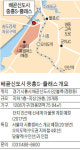 배곧신도시 중흥S-클래스, 서울대 시흥캠퍼스 가깝고 서해바다 조망
