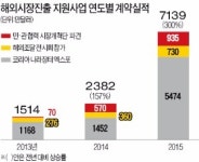 [2016 코리아 나라장터 엑스포] 기업들 수출시장 새 블루오션 해외 조달시장 뚫는다