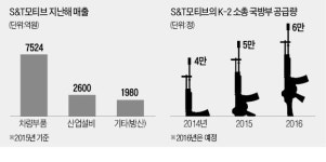 (주)풀무원푸드앤컬처 에스앤티모티브정관공장 | 내년 군 소총 예산 '0'…S&T모티브 공장 멈추나