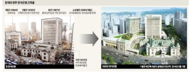 100년 만에 리모델링하는 한국은행