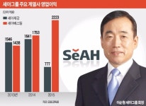 세아그룹, 특수강 앞세워 불황 파고 넘는다