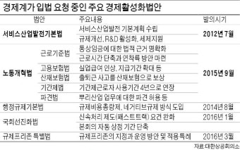 기업 10곳 중 4곳 