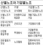 대법 상신브레이크, 금속노조 탈퇴는 적법