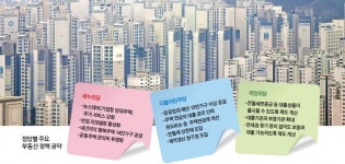 여소야대 정국 부동산 정책 어디로…분양가·전월세 상한제 도입 다시 불거지나