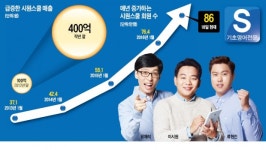 ['1인 기업 성공신화' 시원스쿨] '성인 초보영어' 신시장 개척…86만명 홀린 이시원의 인터넷강의