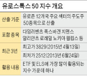 해외지수 파생상품 6월 첫 상장