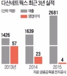 다산네트웍스, 광통신장비 세계 5위 도약할 것