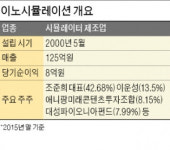 [마켓인사이트] 가상현실업체 상장 1호 내년 나오나…이노시뮬레이션 IPO 추진