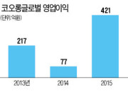 [이란 특수를 잡아라] 코오롱글로벌, 한국 화장품 유통 합작법인 설립 나서