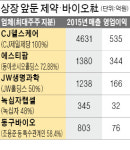 CJ헬스케어·에스티팜 등 제약사 자회사 상장 러시