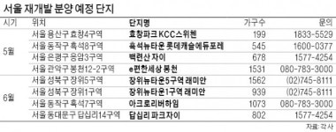 서울 재개발 아파트 3385가구 분양