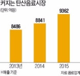 탄산음료 살아있네…배달 치킨·피자 짝꿍으로 쑥쑥 성장
