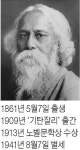 [이 아침의 인물] 인도의 시성 타고르
