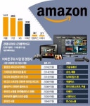 디지털 포식자 아마존, 이번엔 동영상 서비스…구글 비켜라