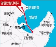 [대한민국 도시 이야기-포항] 영일만대교 건설 시급한데…7년째 발목