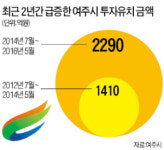 [대한민국 도시 이야기] 여주시, 걸림돌 치웠더니 기업 61곳 몰려
