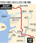 인천도시철도 2호선 7월 운행