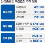 산은 그룹 차원서 삼성중공업 지원해야…대주주인 삼성전자 지원 쉽지 않아