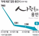 [대한민국 도시 이야기] 파산 몰렸던 용인시 부채 제로 눈앞