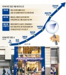 폐점률 0%대…파리바게뜨 상권불패 비밀
