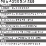 [한경 스타트업 리포트] 스타트업 만난 장미농장, 2년새 27배 장밋빛 성장