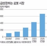 [한경 Issue & Focus] 제조업 일꾼으로 거듭난 로봇…기업들 개발 서두른다