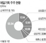 [단독] 제일기획, 프랑스 퍼블리시스에 매각 무산