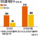 2000원대 주스 전쟁…500호점 돌풍 쥬씨 VS 커피 복합매장 쥬스식스