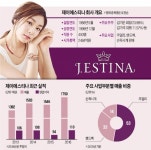 종합 패션브랜드로 변신한 제이에스티나 동남아 한류 효과 하반기에 더 빛날 것