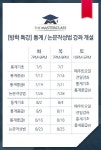 논문컨설팅 더 마스터클래스 방학 맞이 통계 및 논문 작성법 강좌 개설