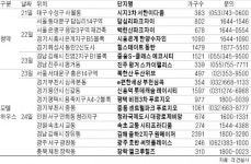 김해 진영 중흥 등 10개 단지 청약