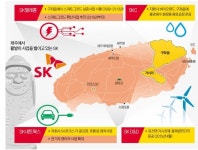 제주도로 날아든 행복 날개…풍력·전기차·친환경 SK의 삼다도