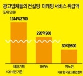본종합광고회사 | 제품 이름 지어주고…포장 디자인까지…종합컨설팅사로 변신하는 광고회사