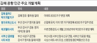 [제3의 선택 김해 신공항] 뜻밖의 선물 받은 김해·부산 강서구 부동산시장