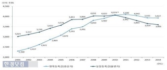 대학 총장들 