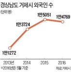 HD현대중공업(주)인력개발원외국인식당 | 조선소 외국인 인력 '썰물'…거제 주택임대 시장 '썰렁'