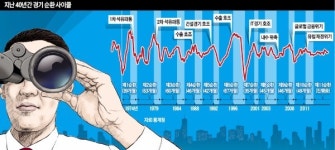 ['경기 저점' 논쟁] 정부 
