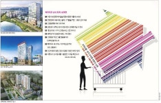 초저금리 시대 5% 수익이 어디야…오피스텔·상가 등 수익형 부동산 낚아 볼까