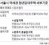 충정로 등 '역세권 청년임대주택' 속도낸다