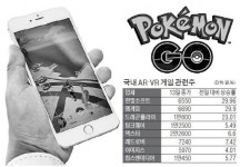 포켓몬 고 열풍에 증시도 앗 뜨거!