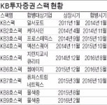 [마켓인사이트] 벌써 10번째…스팩 명가 KB투자증권