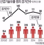 [경찰팀 리포트] 산업 경쟁력 뿌리째 흔들리는데…영업기밀 새나가는 줄 모르는 기업들