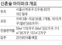 [분양 현장 포커스] 서울 신촌숲 아이파크, 1015가구 대단지…2호선 도보 이용