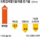 편의점 무한 팽창의 비밀