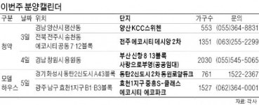 분양시장도 여름 휴가…효천 중흥 등 2곳 견본주택 개장